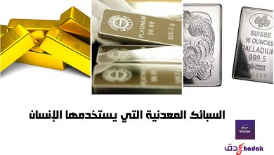 السبائك المعدنية التي يستخدمها الإنسان 34 السبائك المعدنية التي يستخدمها الإنسان