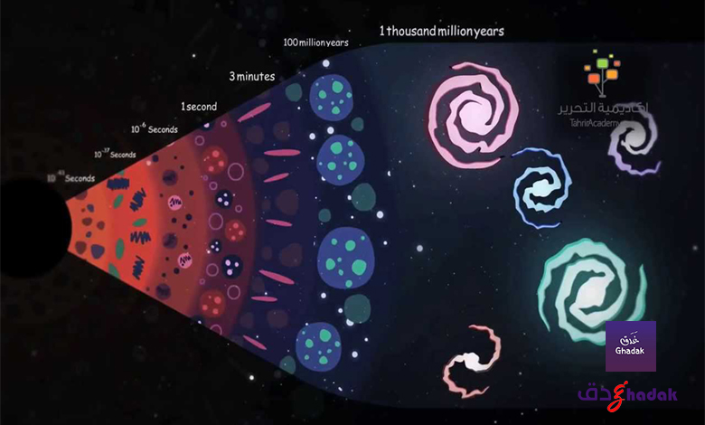6 حقائق عن بدء الكون واتساعه