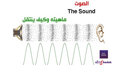 الصوت the sound ماهيته وكيف ينتقل