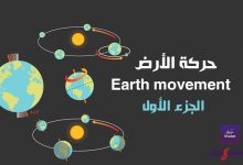 حركة الأرض Earth movement الجزء الأول