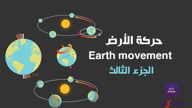 حركة الأرض السنوية 3 Earth movement الجزء الثالث